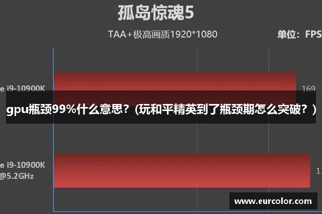 gpu瓶颈99%什么意思？(玩和平精英到了瓶颈期怎么突破？)