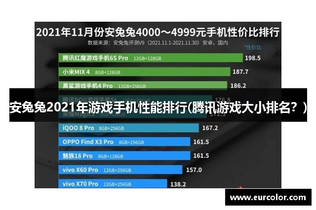 安兔兔2021年游戏手机性能排行(腾讯游戏大小排名？)